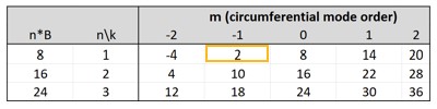 Example Table