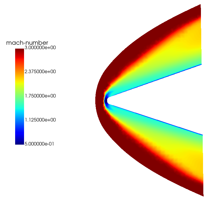 Mach Number Contour