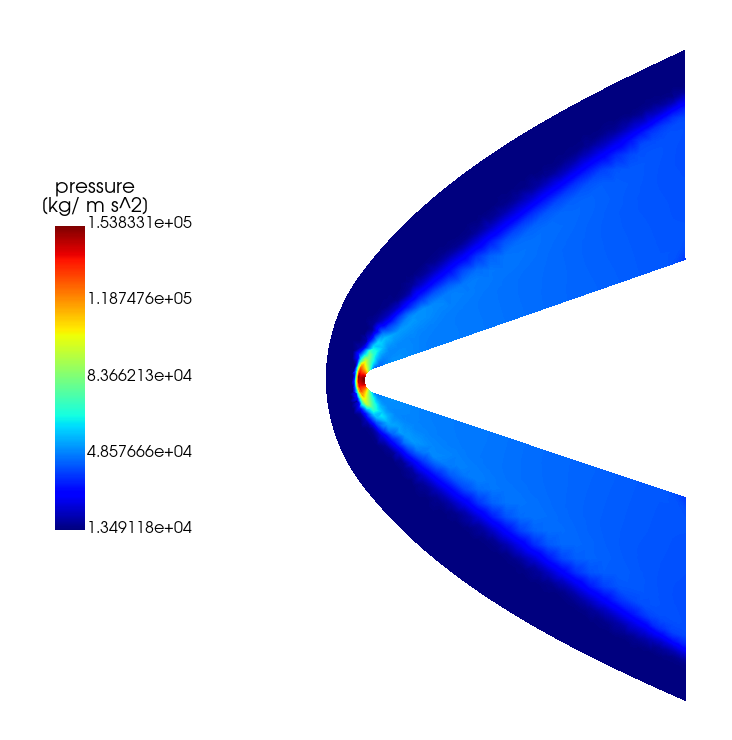 Static Pressure Contour