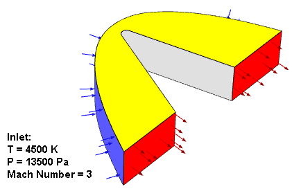 Problem Schematic