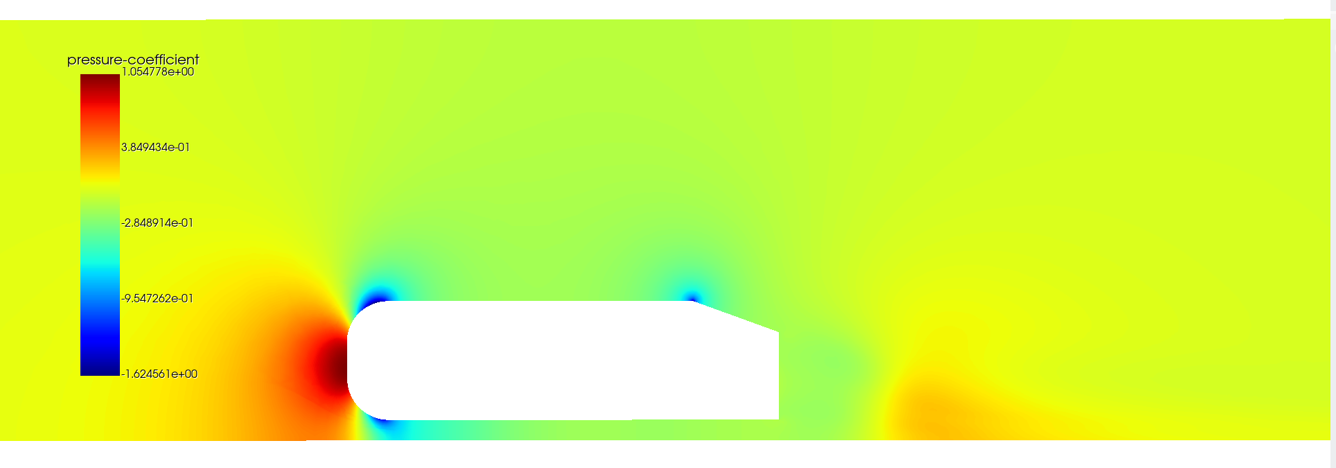 Peressure Coefficient