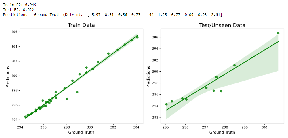 Neural Network Predictions