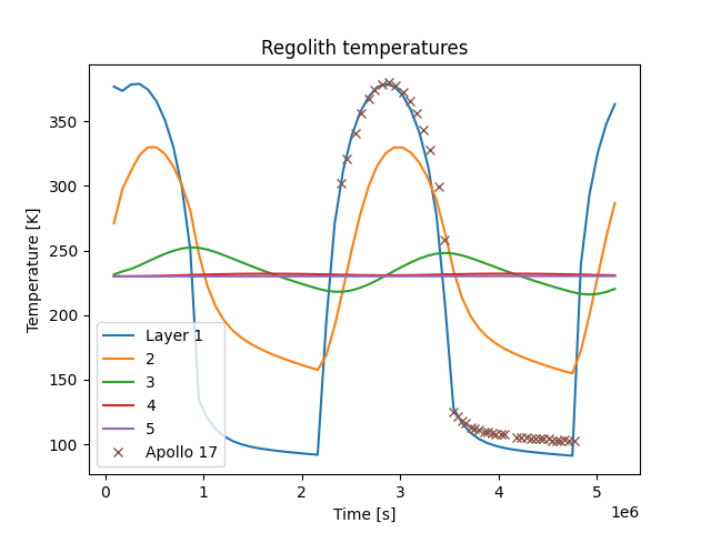 ../../_images/lunar_lander_regolith_temps.png