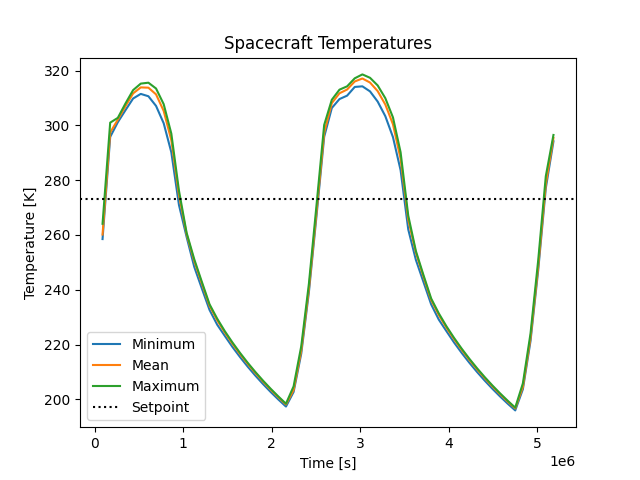 ../../_images/lunar_lander_sc_temps.png